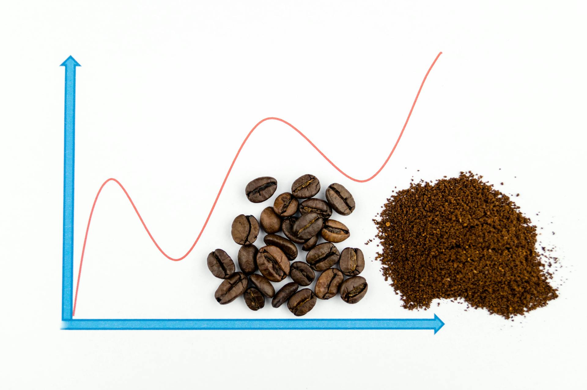 fun growth chart with coffee